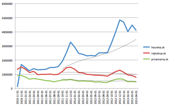 heureka-sk-trend